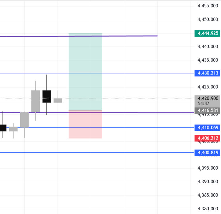 YShirley_XAUUSD's tweet photo. #XAUUSD

Gold is still a buy  the upside target is not yet reached.

Don't try to guess the top in a bull market.

If you prefer to hold your orders long-term, then hold until mid-January 2026; the rise in gold will surprise you.

#GOLD 

(More detailed golden signals will be sent in my VIP Telegram group: My only Telegram link: https://t.co/OkVkRkXafp)