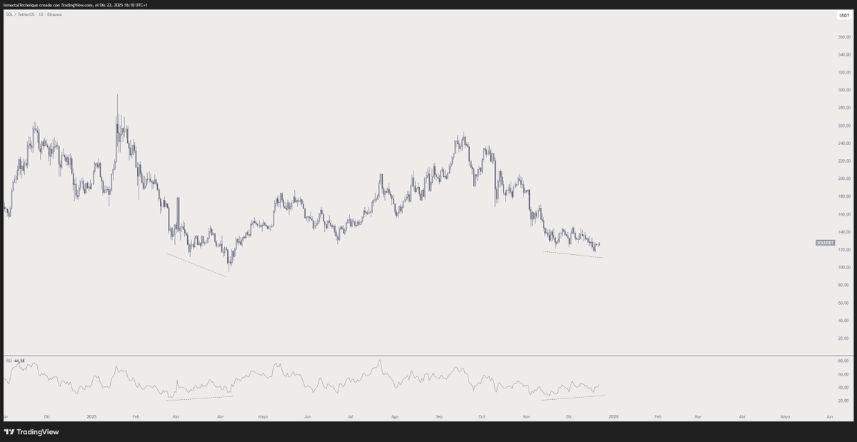 inmortalcrypto's tweet image. Probably nothing

$SOL