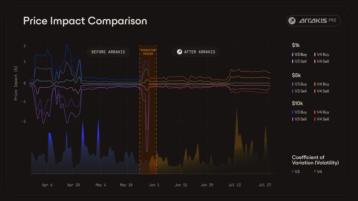 Arrakis (@ArrakisFinance) / Highlights / X