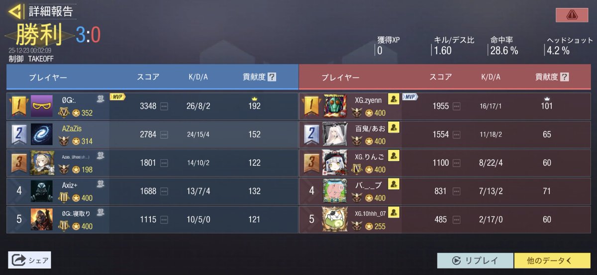 2025/12/22 @Xiang_MP 4:0 win