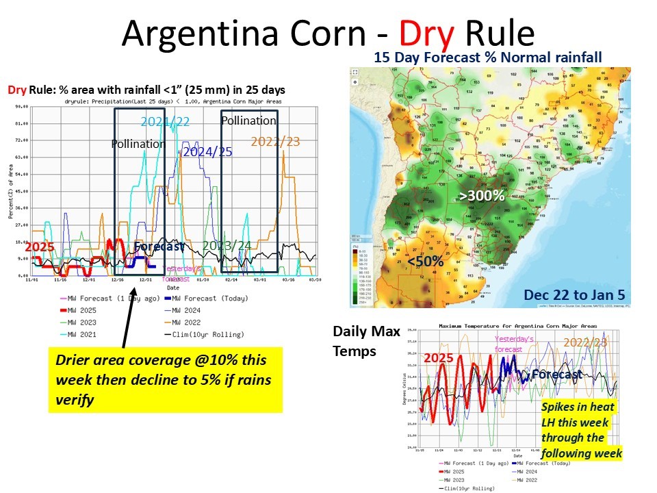 Argentina - A decisive turn toward a warmer and drier pattern for southern 60% of the growing area is expected to begin in week 2. Planting should be >70% complete as of last week. #weather #commodity #corn #Argentina #weatherforecast