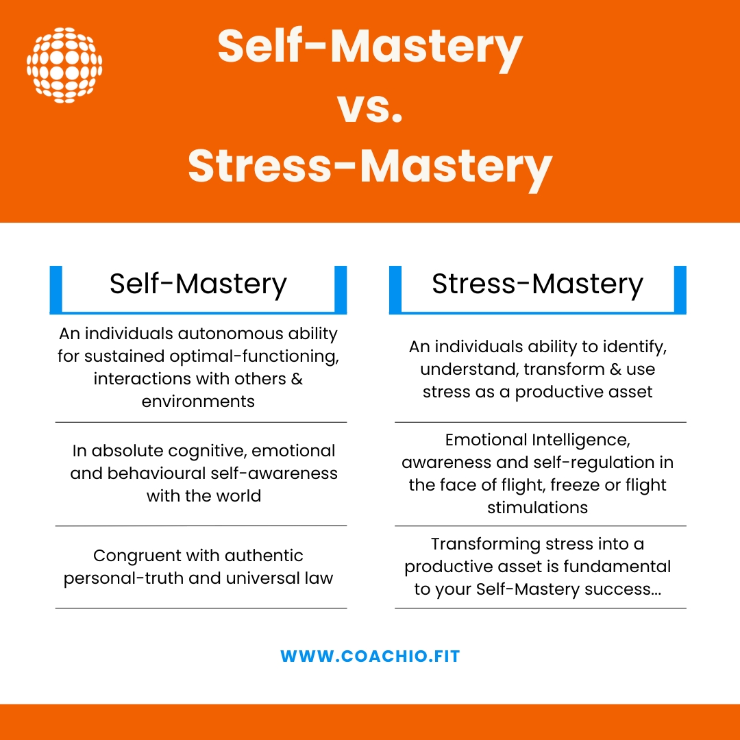 coachiofit's tweet image. Big goals require big mindset shifts. 🤠 

Move from just surviving stress to mastering yourself with our evidence-based framework.

Are you choosing growth or comfort today? Share! 👇
 
Join BETA &amp;gt; GET FREE SMQ &amp;gt; link in bio! 
#coachio #TexasBusiness #MondayMotivation