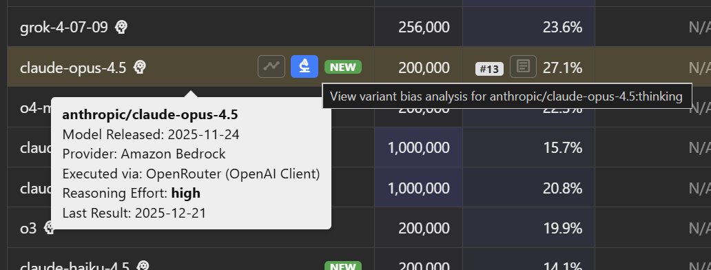 Bias analysis UI