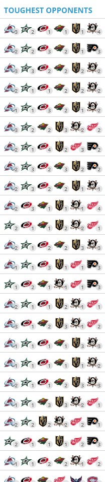 BrianFisherLORW's tweet image. Seeing the Red Wings on a bunch of teams 'toughest opponents' remaining makes me irrationally happy. #LGRW