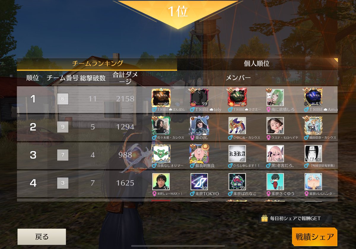 ゴルタイ3人でガチキャリー！
久々1000ダメ超えたw 
#荒野行動