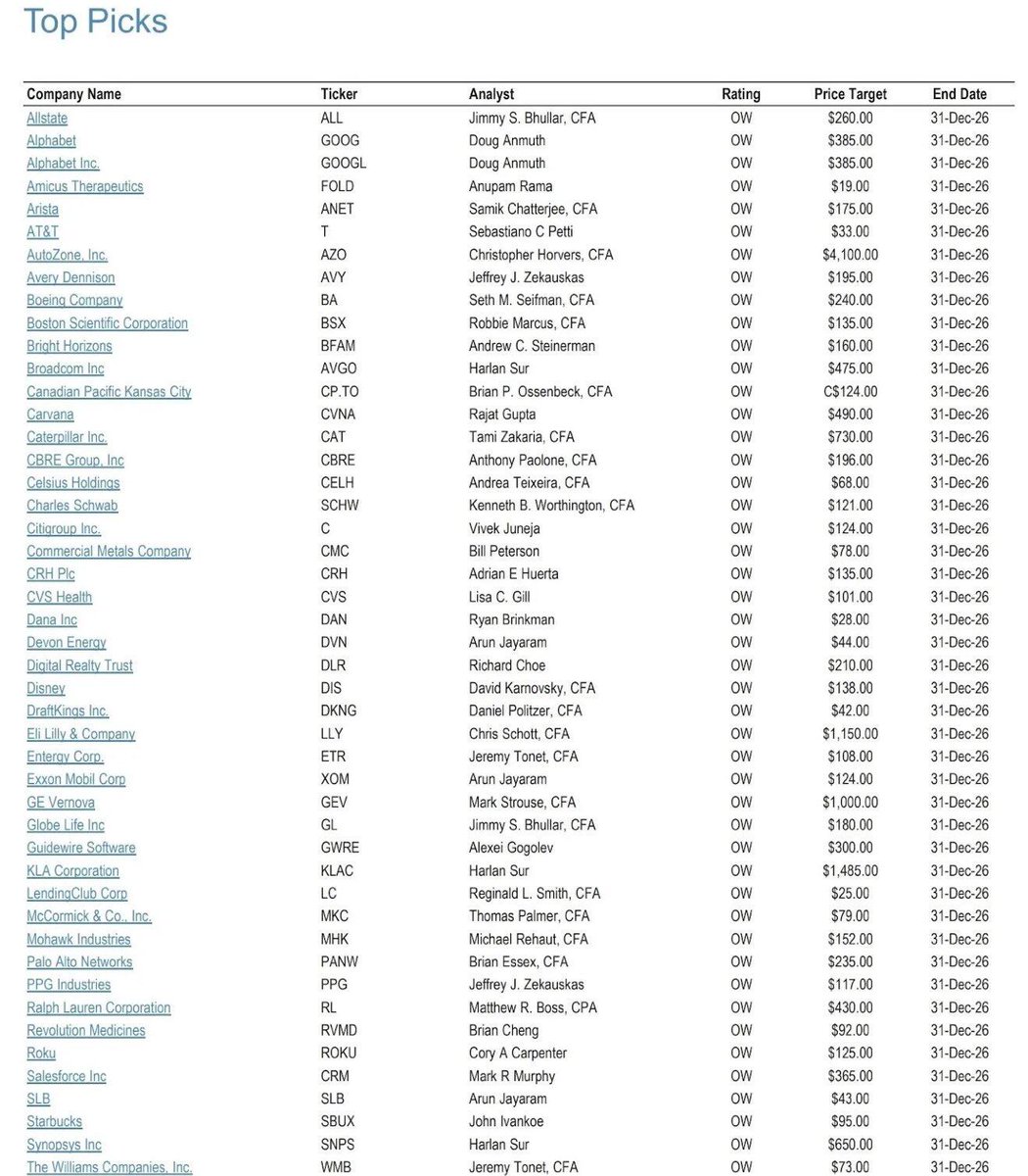 摩根大通发布了2026年推荐美股一览，代码放下面了预计标普2026目标7500（涨10%）