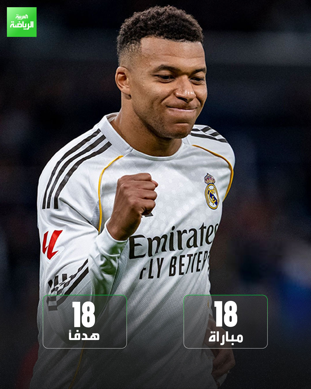 كيليان مبابي هداف الدوري الإسباني حتى الآن بـ 18 هدفاً خلال 18 مباراة 