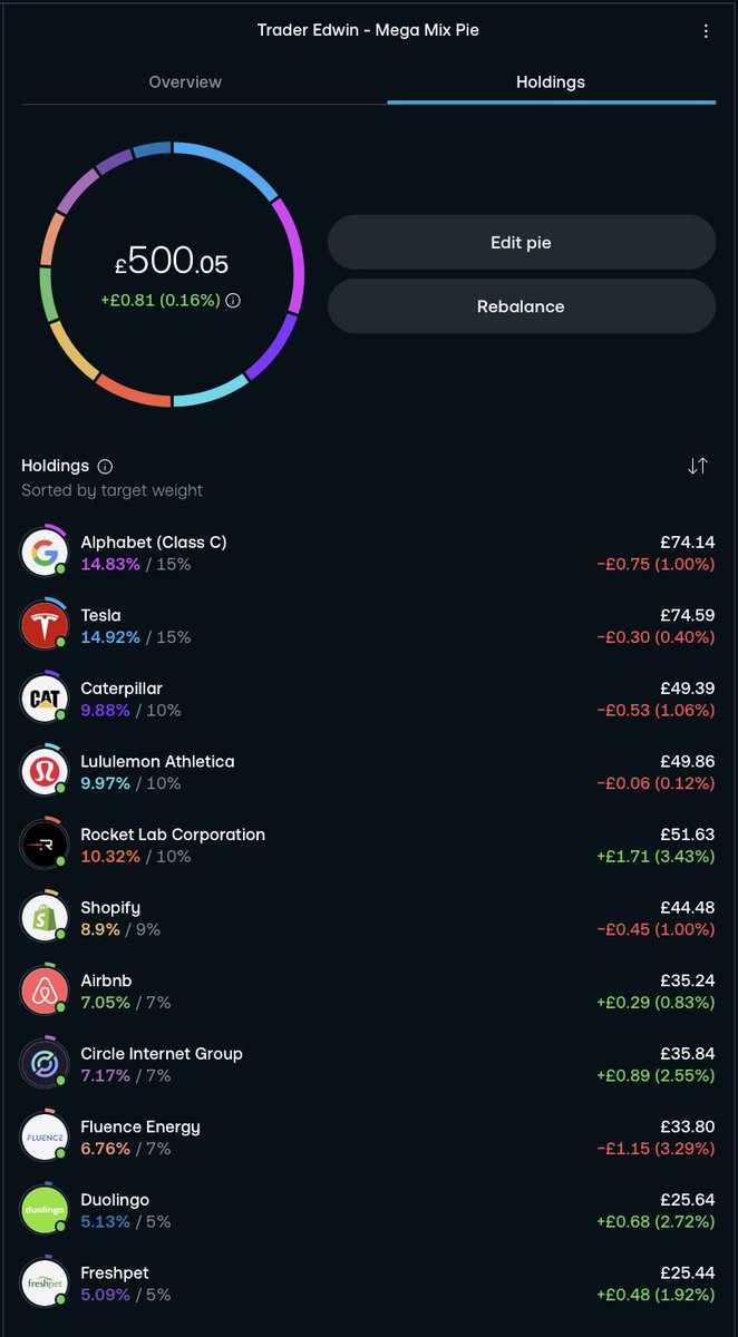 Thought I'd compose some stock picks for 2026 and chuck it into a pie on T212 to track.. Plan is to invest £500 every month and check how it performs against the S&amp;P500 with minimal effort

I usually look for momentum trades, but with this I'm not wanting to heavily manage  so