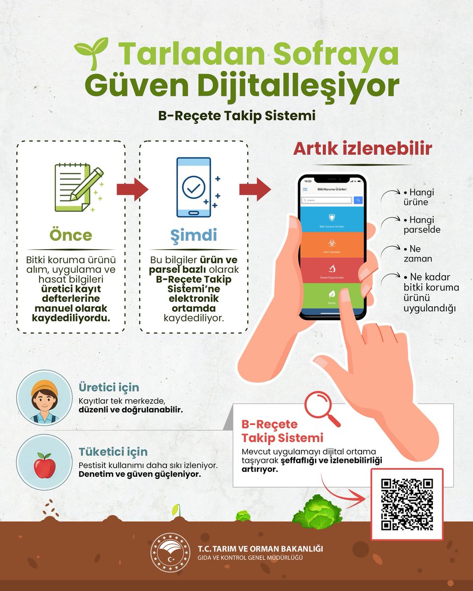 <a href="/TCTarim/">T.C. Tarım ve Orman Bakanlığı</a> <a href="/ibrahimyumakli/">İbrahim Yumaklı</a>