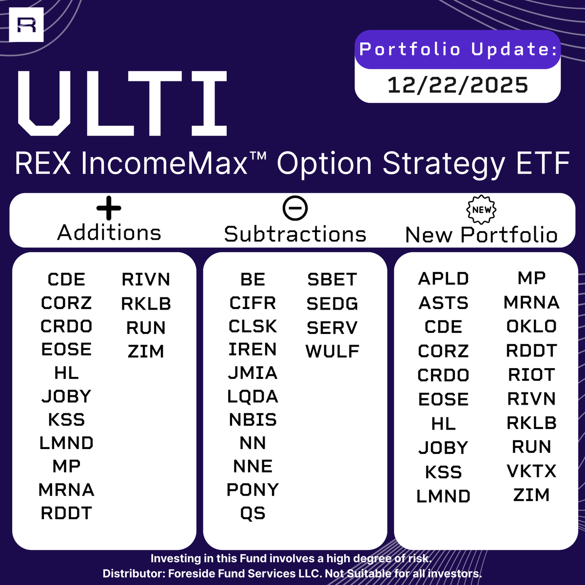 REX Shares tweet media