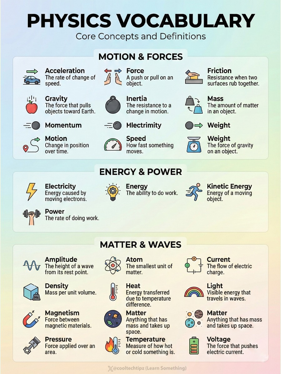 cooltechtipz's tweet image. Physics concepts