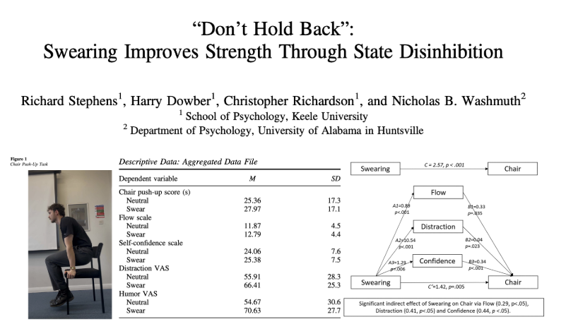 bryan_johnson's tweet image. am updating my damn protocol to swear more. 

participants saw a 10% performance improvement by repeating a swear word. it boosted self-confidence and psychological flow and reduced self-censorship and mental breaks.