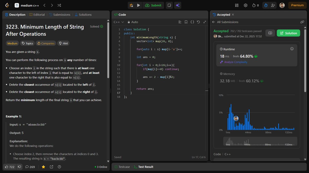 shahidx_05's tweet image. Day 282 – #365DaysOfCode

✅ Min Length of String After Ops
✅ Distribute Candies
✅ Row with Max 1s
✅ Codeforces 2037B

#DSA #LeetCode #GfG #Codeforces #CompetitiveProgramming  #ProblemSolving #LearnInPublic #BuildInPublic