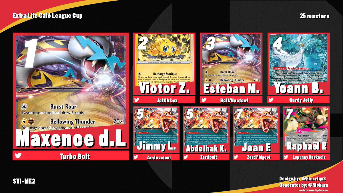 The last league cup at <a href="/ExtraLifeCafe/">Extra Life Café</a> for 2025 was yesterday. 25 masters was there!

Congratulations to Maxence for winning with Raging Bolt.

All the matches are on Youtube, without edit. I would probably do it later when I will have more time.

youtube.com/playlist?list=…