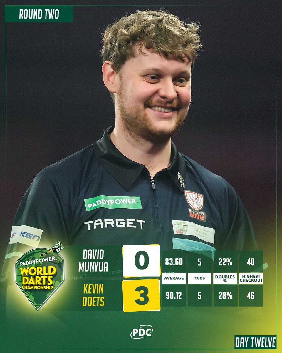 PDC Darts tweet media