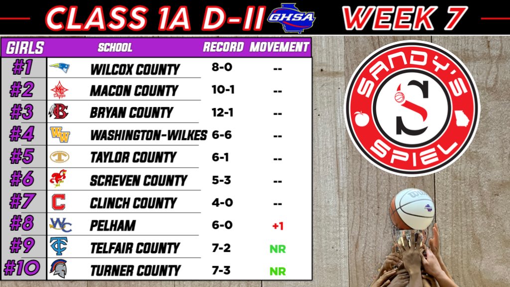 Kyle Sandy tweet media