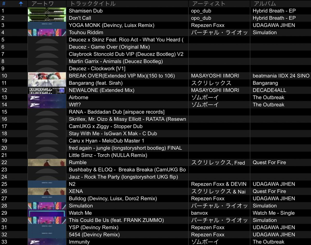 tensaikingdom0's tweet image. #DEPTH 
2025ラスト出演でした！！！
楽しかったですありがとうございました！！

遅れながらですが流させていただいた曲です🙌

7時間ぶっ通しでDubstep 浴びる機会も
1時間Dubstepやれる機会もないので感謝...✨

今回はVol.0ということで
今後Vol.1があるそうなので要チェックです👀