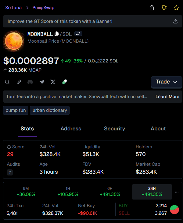 xvic_kn's tweet image. HOLY SH*T! $MOONBALL went absolutely parabolic! 🚀🌕
$15.6k ➡️ $305.5k! 19.6X multiplier! 🤯
Cannot even believe this is real, frens. My mind is blown! 💰🤑

👉 #MOONBALL called at: t.me/DegenPumpfunSi…
📈 Chart: gmgn.ai/sol/token/yV7x…

$MOONBALL