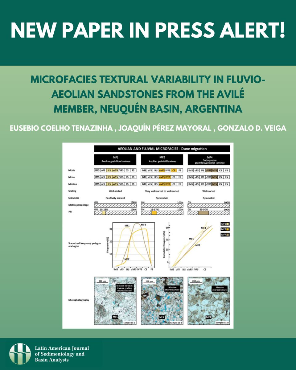 lajsbatw's tweet photo. 📢 NEW PAPER IN PRESS
E. Coelho Tenazinha, J. Pérez Mayoral and G. Veiga present a study on microfacies textural variability in fluvio-aeolian sandstones of the Avilé Member (Neuquén Basin, Argentina).
📅 December issue coming soon! https://t.co/397lJ2QFqJ