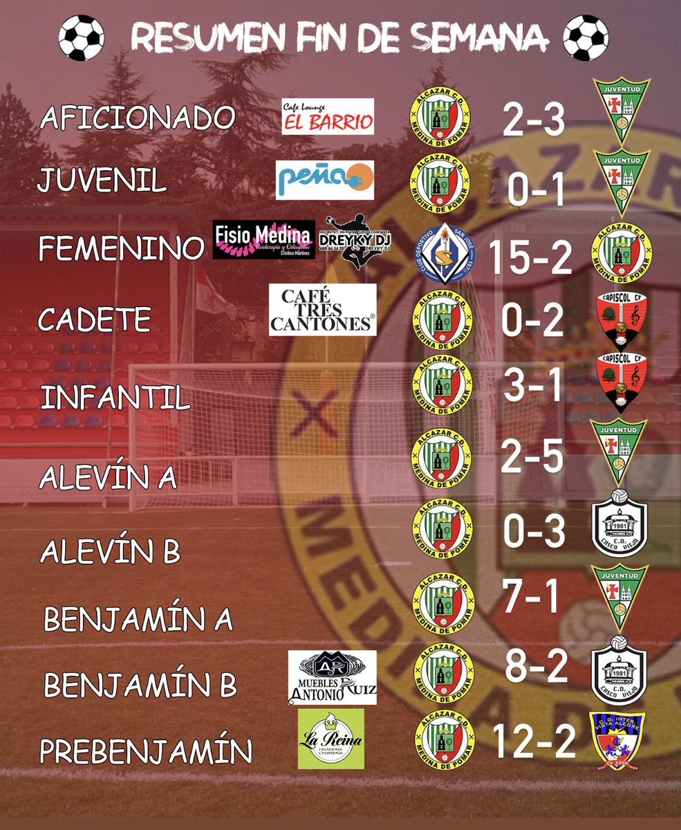 Resultados fin de semana