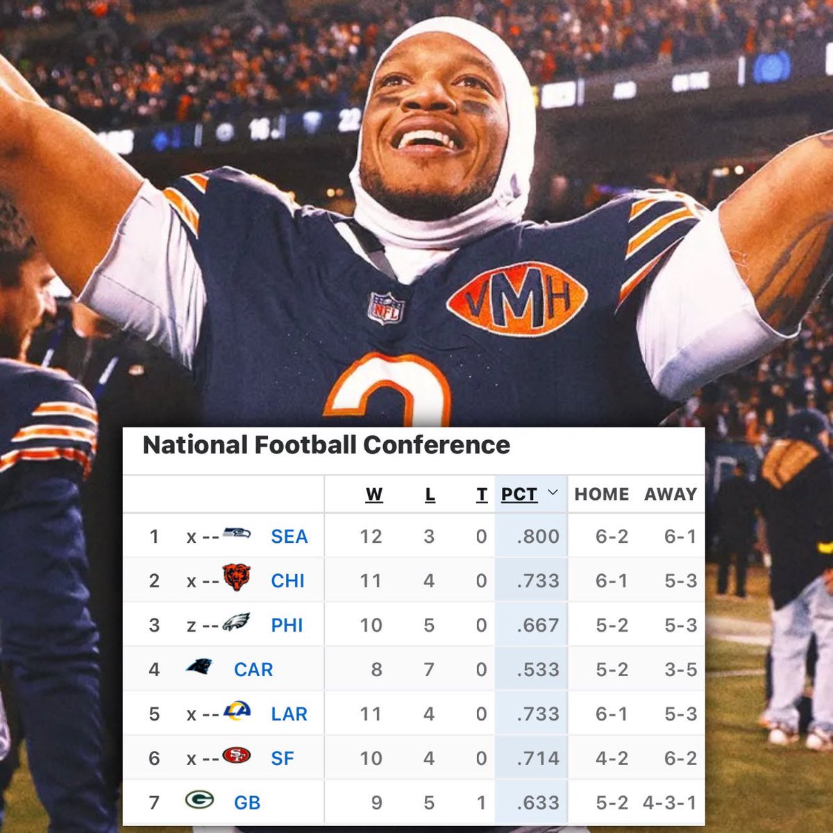 bearszn tweet picture