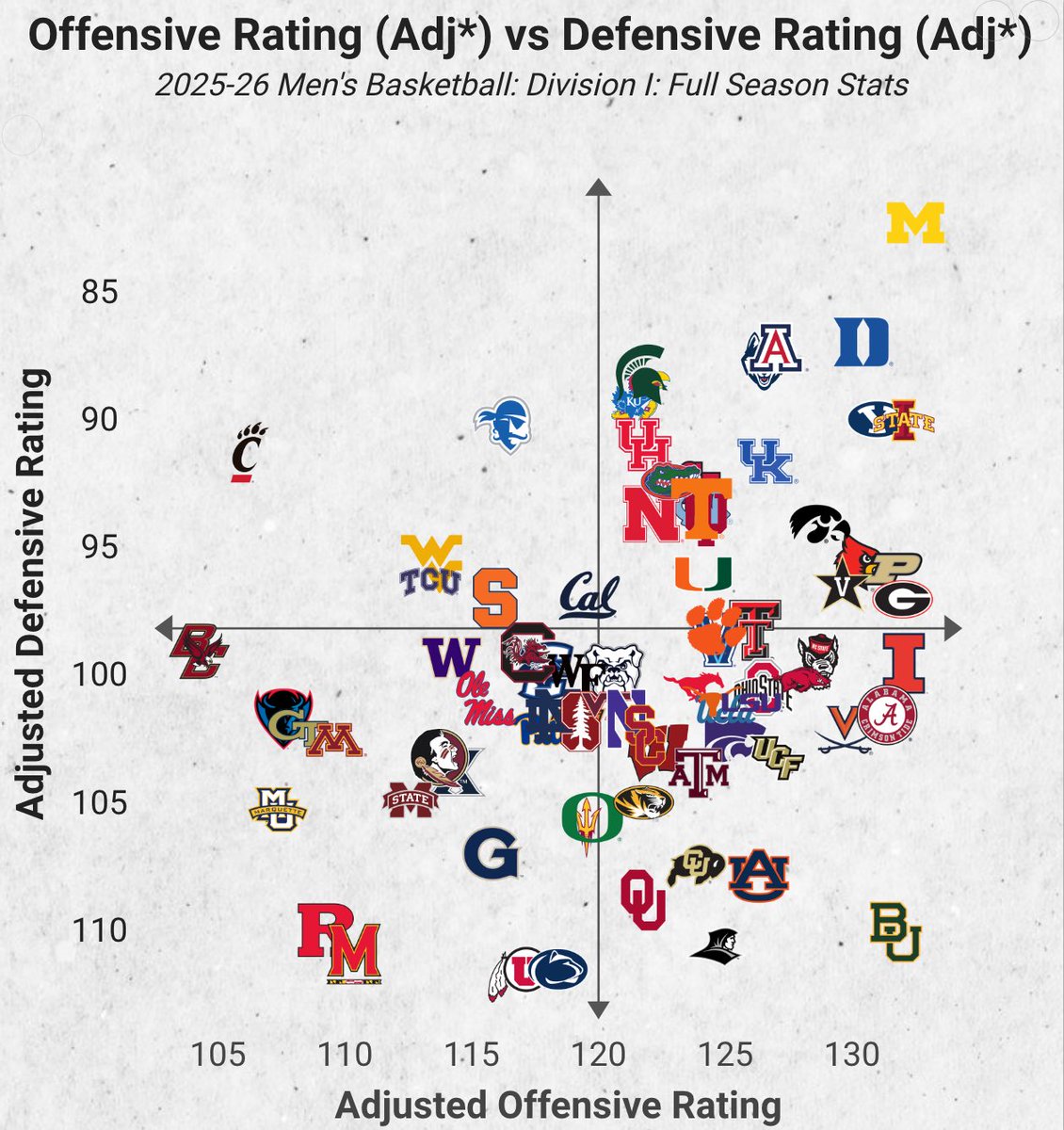 CBB Analytics tweet media