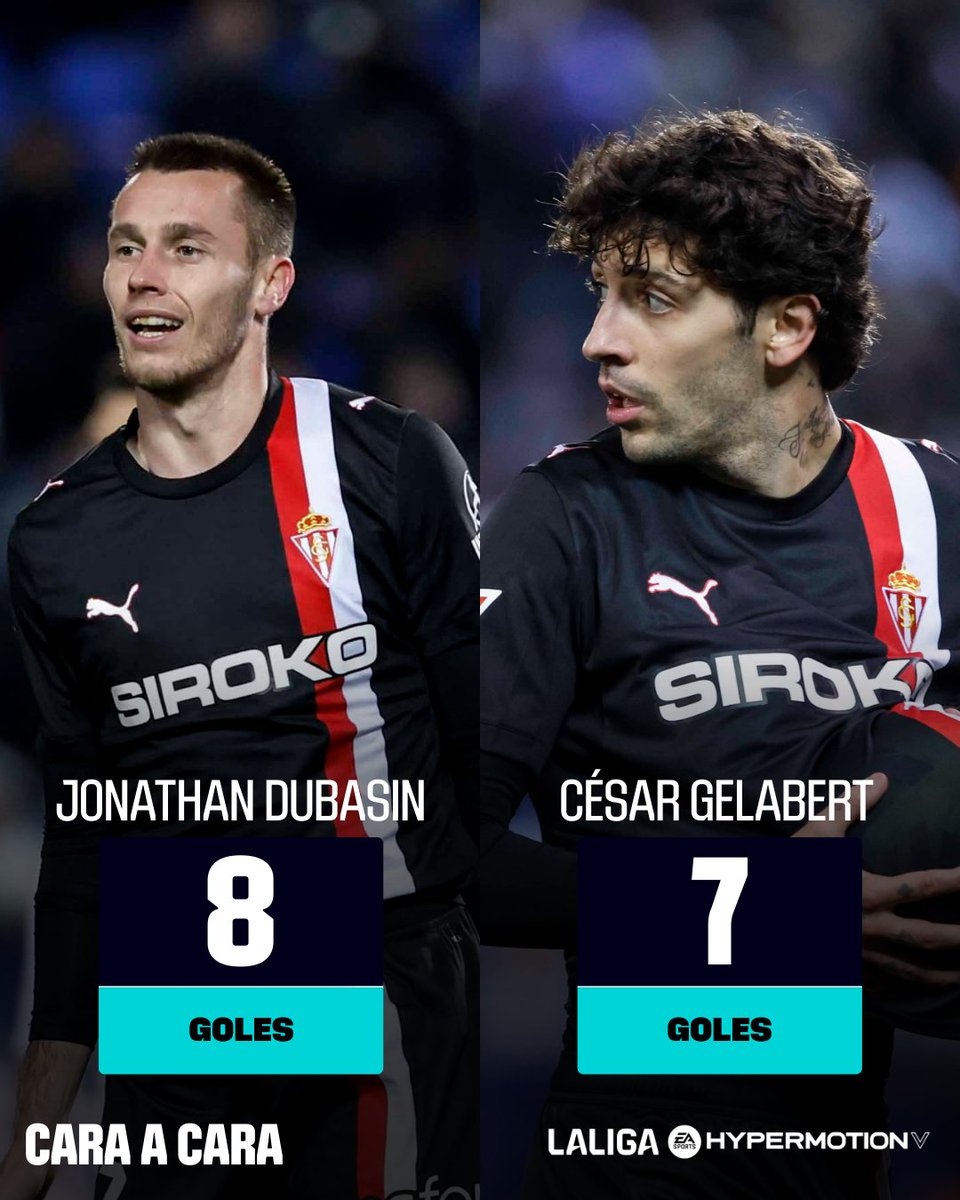 LaLiga2's tweet image. 💫 La dupla mágica del @RealSporting.

@JDubasin 🤜🤛 @CesarGelabert10 

#LALIGAHYPERMOTION
