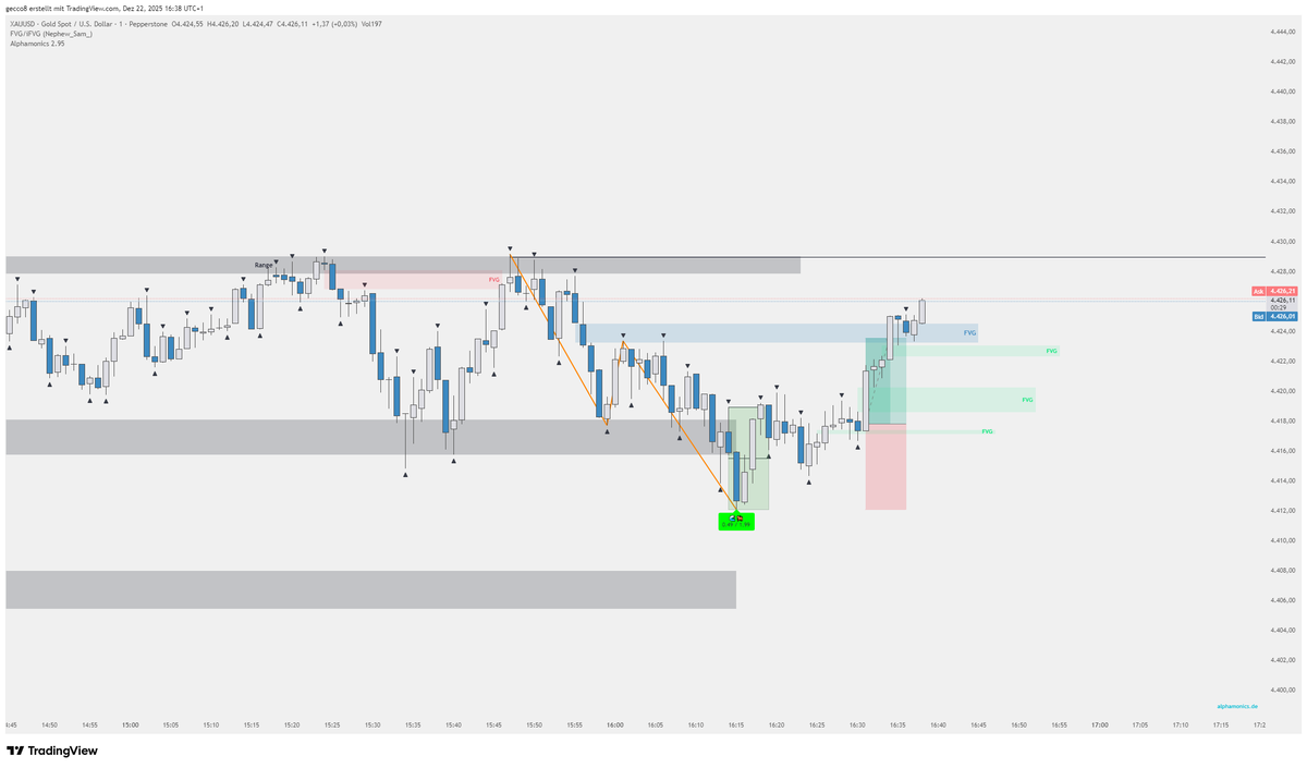 Alphamonics Trader tweet media