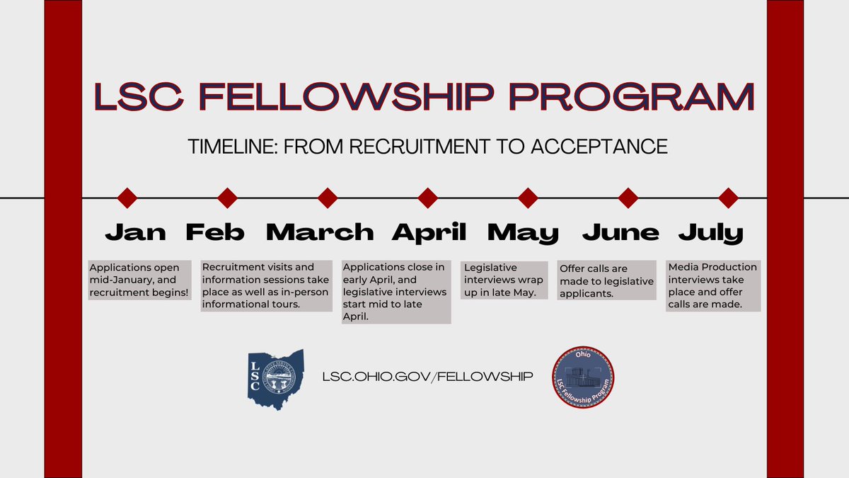 The LSC Fellowship Program will accept applications for the 2026-2027 cohort from 1/21/2026 through 4/1/2026!

Our application window is long, and it feels like it takes FOREVER to hear from us, so we want to share a general timeline of how our cycle works.
#lscfellowship
