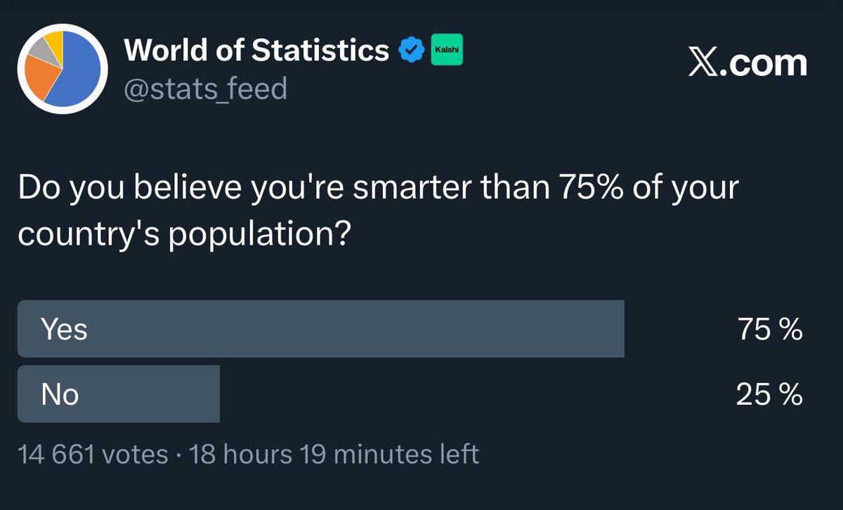 World of Statistics tweet media