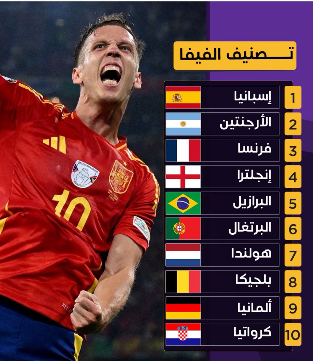 إسبانيا 🇪🇸 
تتربع على عرش العالم الكروي