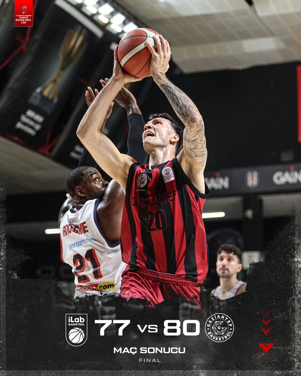 gantepbasketbol's tweet photo. Maç Sonucu 🔥🦾 | iLab Basketbol 77 - 80 Gaziantep Basketbol #BirlikteGüçlüyüz https://t.co/kMRiwCZtyv