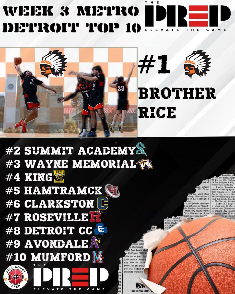 The Metro Detroit Top Ten after a wild week of high school hoops 👀🚨🏀🔥

1. Brother Rice
2. Summit Academy 
3. Hamtramck
4. Detroit King
5. Wayne Memorial
6. Clarkston
7. Roseville
8. Detroit Catholic Central 
9. Avondale
10. Detroit Mumford

HMs: Rochester, ATAP, Warren