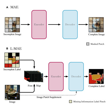 Patterns, a Cell Press journal tweet media