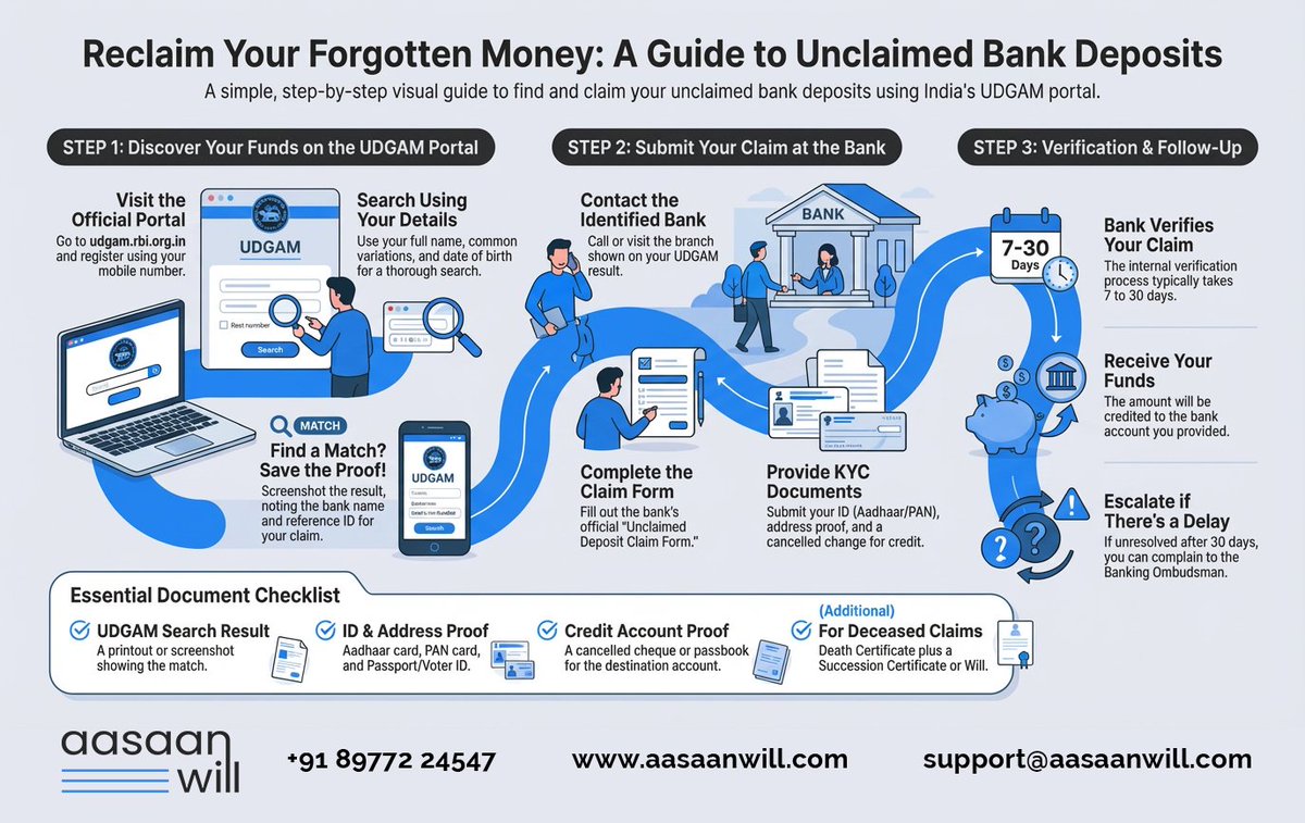 AasaanWill tweet media