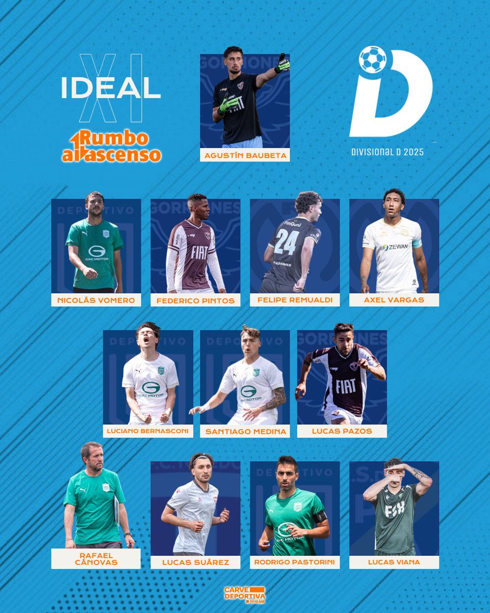 Les ofrecemos el 1️⃣1️⃣ ideal del 2️⃣0️⃣2️⃣5️⃣ de la Divisional "D".

Agustin Baubeta 
Nicolas Vomero
Federico Pintos
Felipe Remualdi 
Axel Vargas
Luciano Bernasconi
Santiago Medina
Lucas Pintos
Lucas Suárez 
Rodrigo Pastorini 
Lucas Viana
DT: Rafael Cánovas