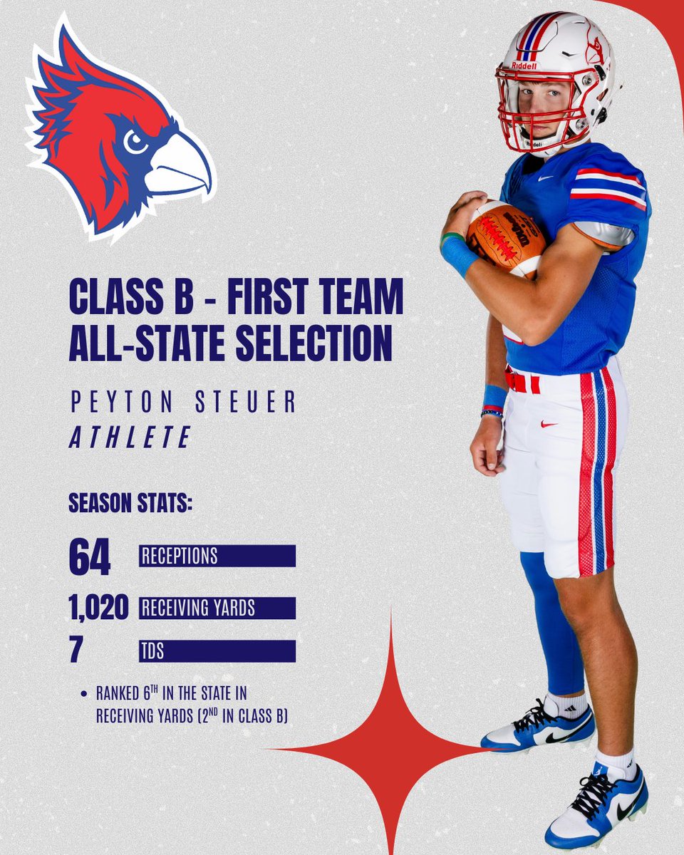 Crete Cardinals Football tweet media