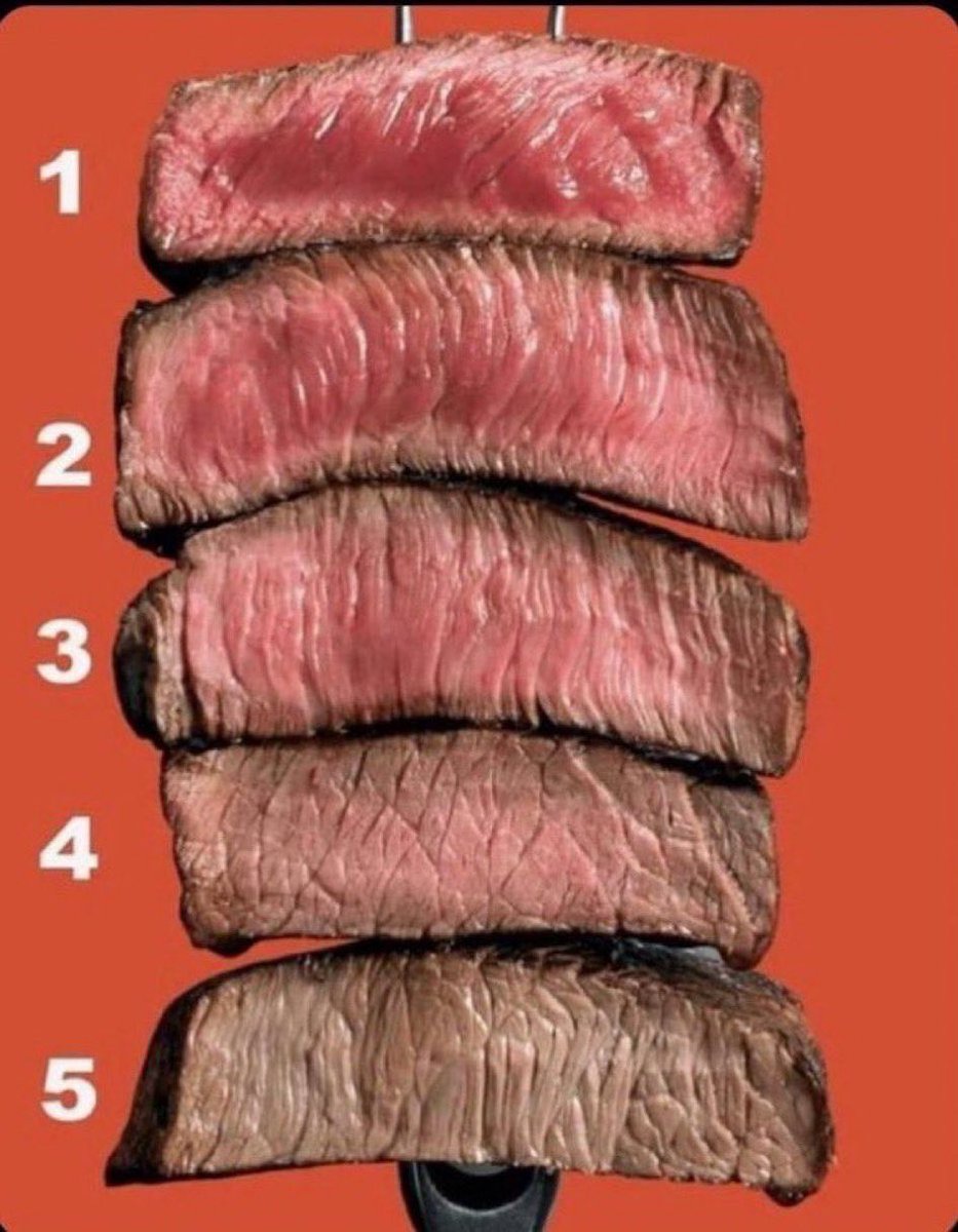 AVGirl4Life's tweet image. Don’t Lie

How do you like your steak?