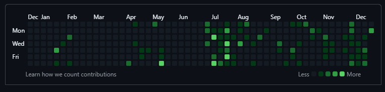 atulcode's tweet image. Long time...
It's been almost a month since I was active posting on X about my journey.

I wasn't resting, guys, but quietly building, and I'll reveal the crypto product soon 🥹

A small gesture to let you know: 
I'm building for the $SUI Blockchain
This one for Crypto Lovers...