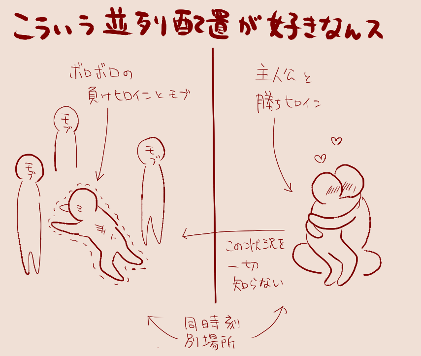 倫欠気味ですがこういう"かわいそう"が好きでめちゃくちゃ出ます 伝わるかな コマを並列配置されるのがもうビンビンに"来る" 