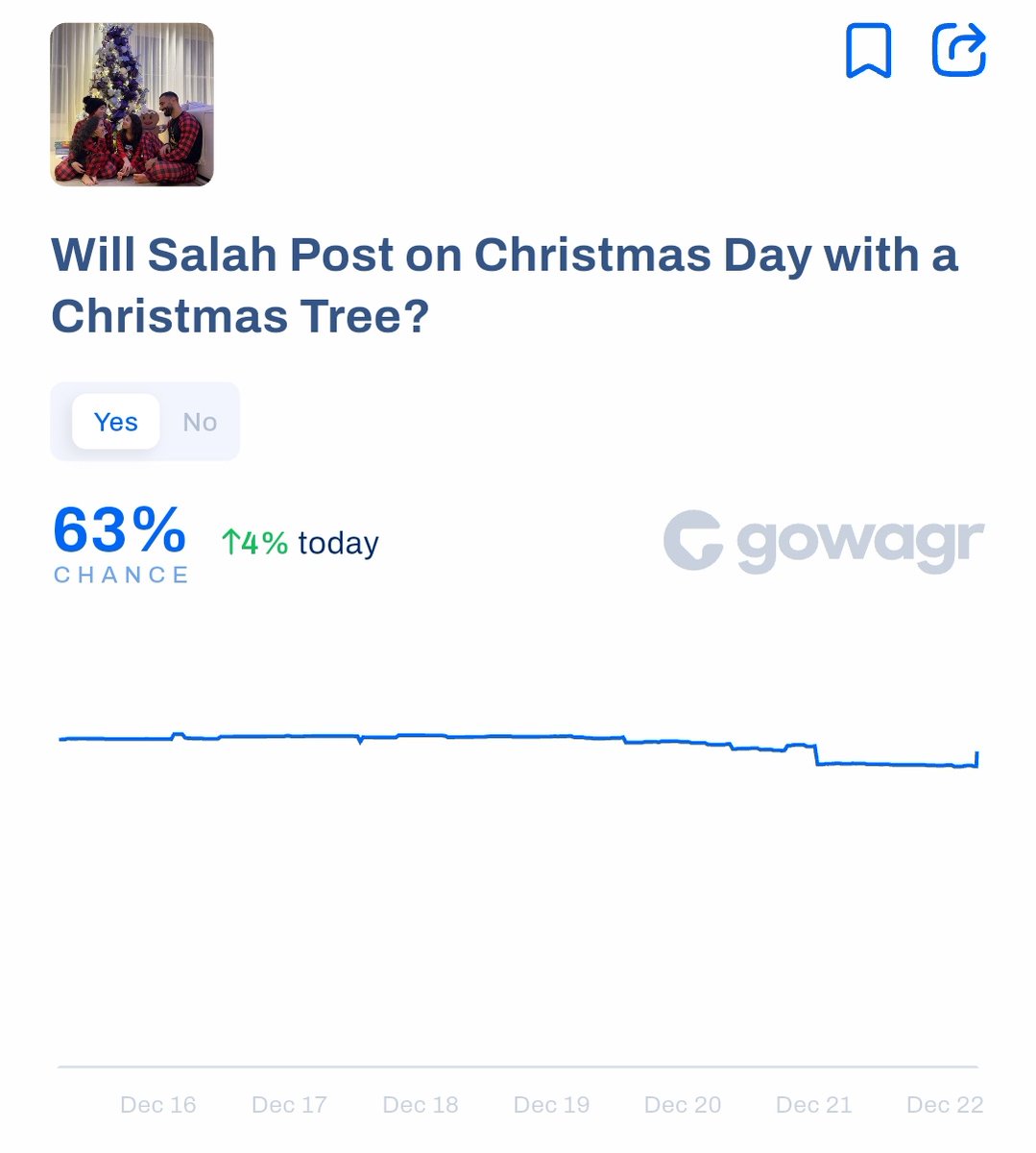 Barka da Christmas? We’ll know in three days.