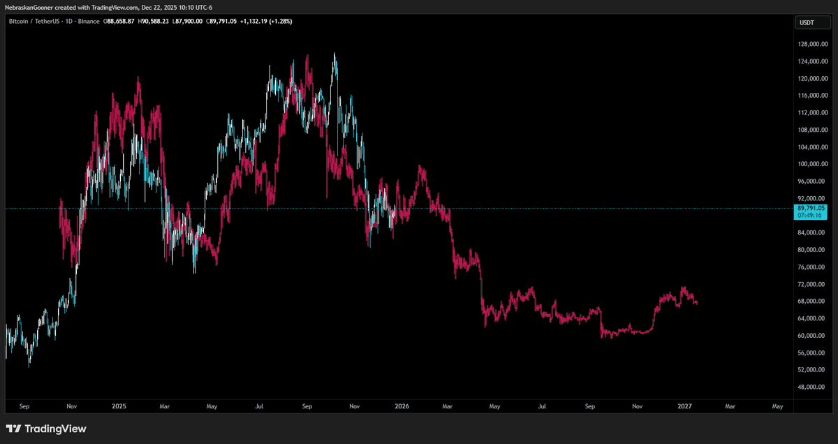 Nebraskangooner tweet media