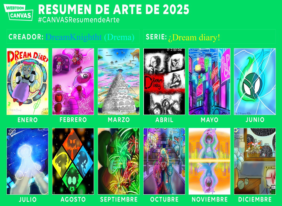dreamknighth's tweet photo. //Resumen de año dream diary//
los episodios que salieron este año fueron
estribillo:14 de enero
alva gang:20 de abril
yo y ello:2 de junio
heredar:14 de julio
interferencia:22 de diciembre
#CANVASresumendearte
@canvasdewebtoon #WEBTOON #WEBTOONCANVAS #canvasdewebtoon https://t.co/u8zNmFMlDh