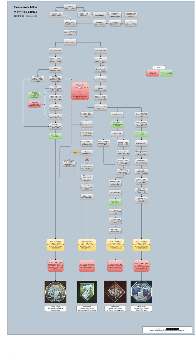 BErealcat's tweet image. The Ticert 日本語訳チャート 1.0
drive.google.com/file/d/11j8Vzj…

ダウンロードはURLアクセス後左上のフォルダをクリックすると出来ます
誤字誤訳あれば教えて下さい