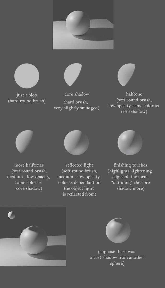 Some tips to render form, I'm still learning too so it's not perfect. But I hope it helps someone 🫶