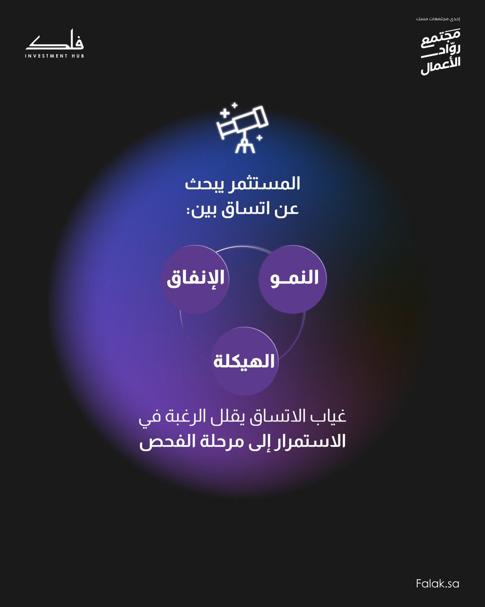فلك للأعمال والاستثمار tweet media