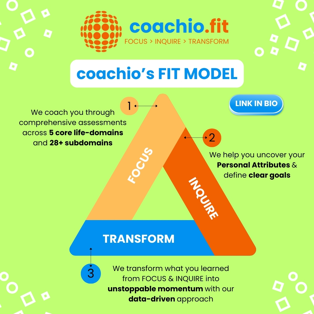 coachiofit's tweet image. Meet the FIT Model: Focus, Inquire, Transform🎸

It’s the engine behind coachio®. It’s time to stop wishing and start performing.

What do you need to FOCUS on right now? Share!

Join BETA &amp;gt; GET FREE SMQ &amp;gt; link in bio!
#coachio #NashvilleScene #CommunityVibes #GrowthMindset