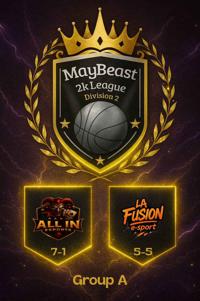 Maybeast2kLeague tweet media