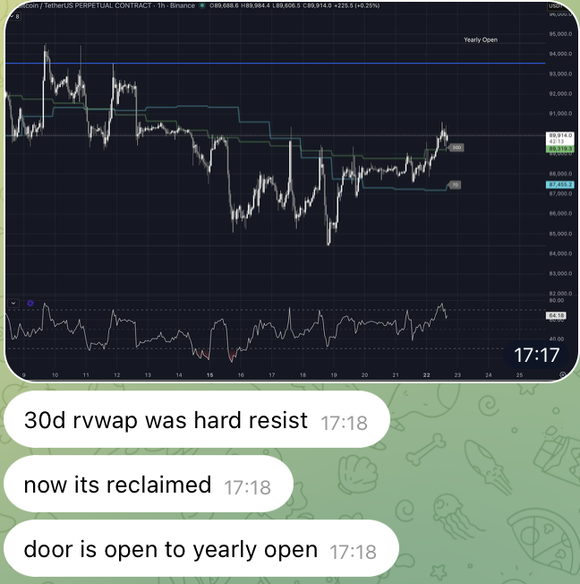 Our quant looks bullish 👀