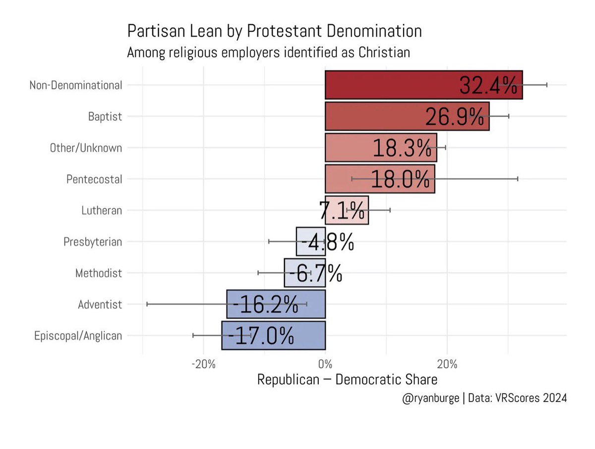 JonathanESwan's tweet image. Found out today that all my Presbyterian friends are really just Democrat liberals. 

What do they have to say for themselves?